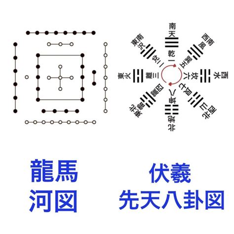 先天八卦 後天八卦 差異|【易の基本】先天八卦と後天八卦の違いを解説！天から見た図と。